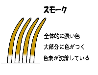 スモーク