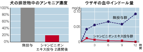hN^[Vs