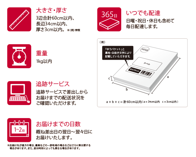 ゆう パケット 投函